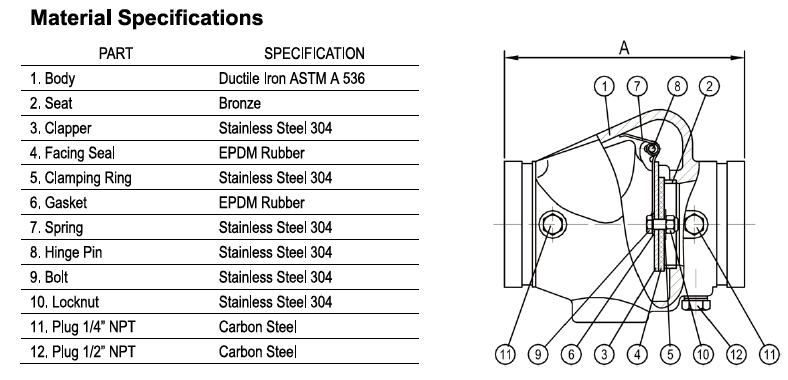 Grooved Check Valves