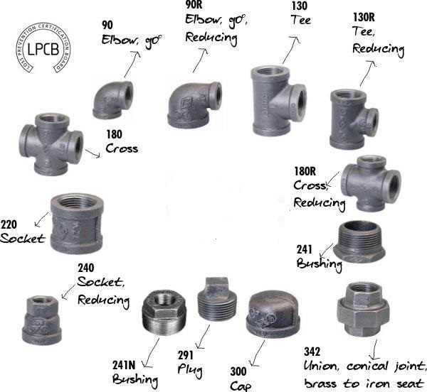 UL Malleable Iron Pipe Fittings